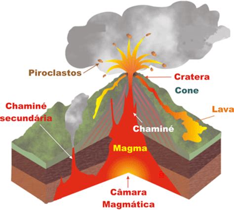 são formadas pelo resfriamento do magma ou da lava